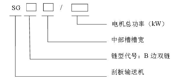 刮板输送机型号的组成及其代表意义
